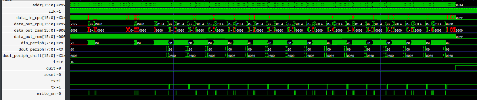 Simulation of the program